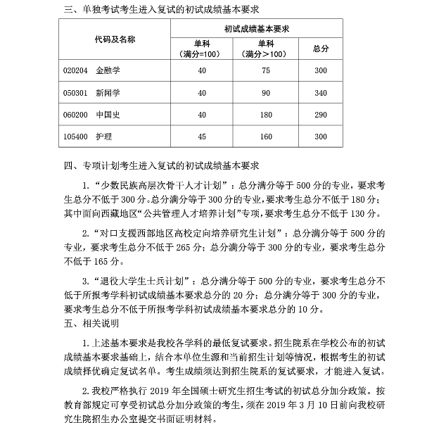 復(fù)旦大學(xué)2019年碩士研究生復(fù)試分數(shù)線