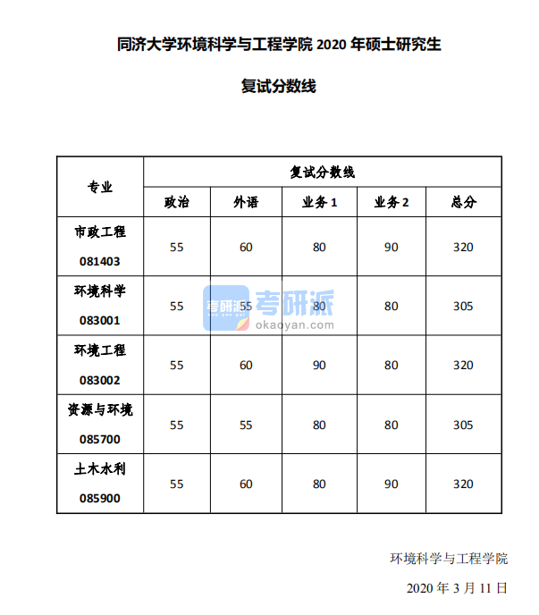  2020年同濟(jì)大學(xué)環(huán)境科學(xué)與工程學(xué)院碩士研究生考研復(fù)試分?jǐn)?shù)線