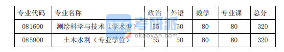 2020年同濟大學(xué)測繪與地理信息學(xué)院碩士研究生考研復(fù)試分?jǐn)?shù)線 