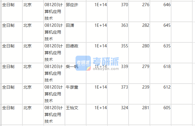 北京師范大學計算機應用技術2020年研究生錄取分數線