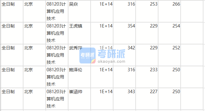 北京師范大學計算機應用技術（人工智能學院）2020年研究生錄取分數線