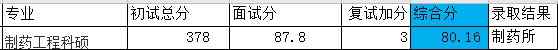 浙江大學(xué)制藥工程科碩2020年研究生錄取分數(shù)線