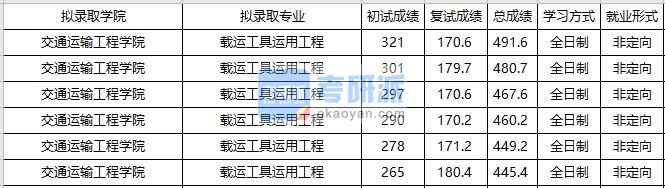 大連海事大學載運工具運用工程2020年研究生錄取分數線