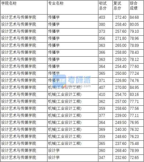 南京理工大學(xué)傳播學(xué)2020年研究生錄取分?jǐn)?shù)線